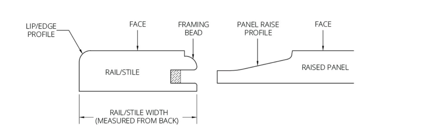 Nomenclature